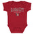 Kansas City Current Kids Baby Onesie | 500 LEVEL